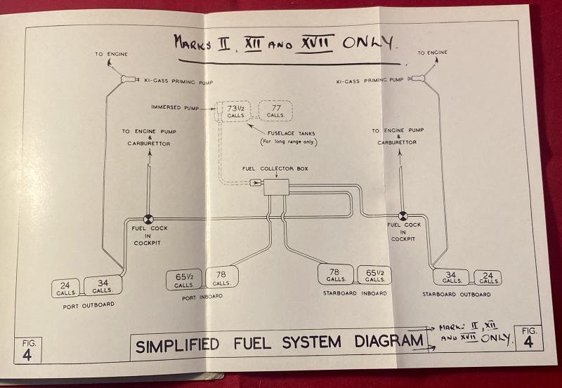 RAF Pilot’s Notes for MOSQUITO Mks F11 & NF.XII with Merlin 21 or 23 engines with amendments for NF.XIII, NF.XXVII & NF.XIX models and Merlin 25 engines c1944